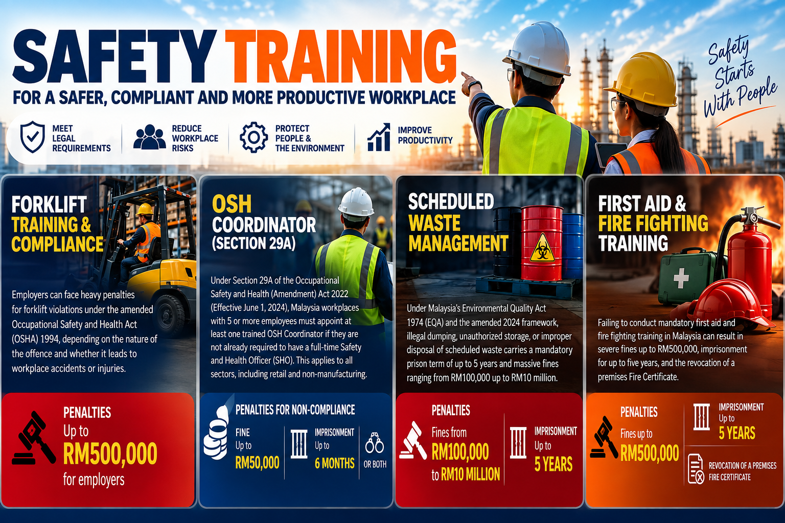 HRD Corp claimable OSH-C and safety training Malaysia